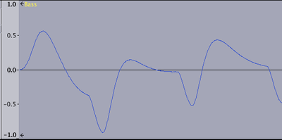 Bass waveform