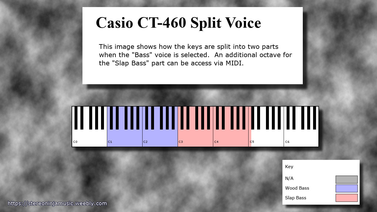 An image showing how the keyboard is split into two parts when the 